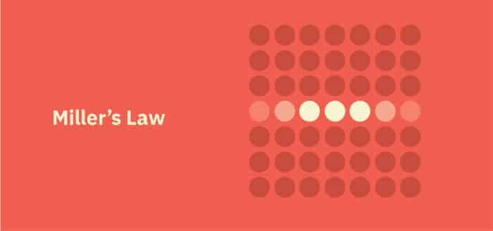 Miller's law