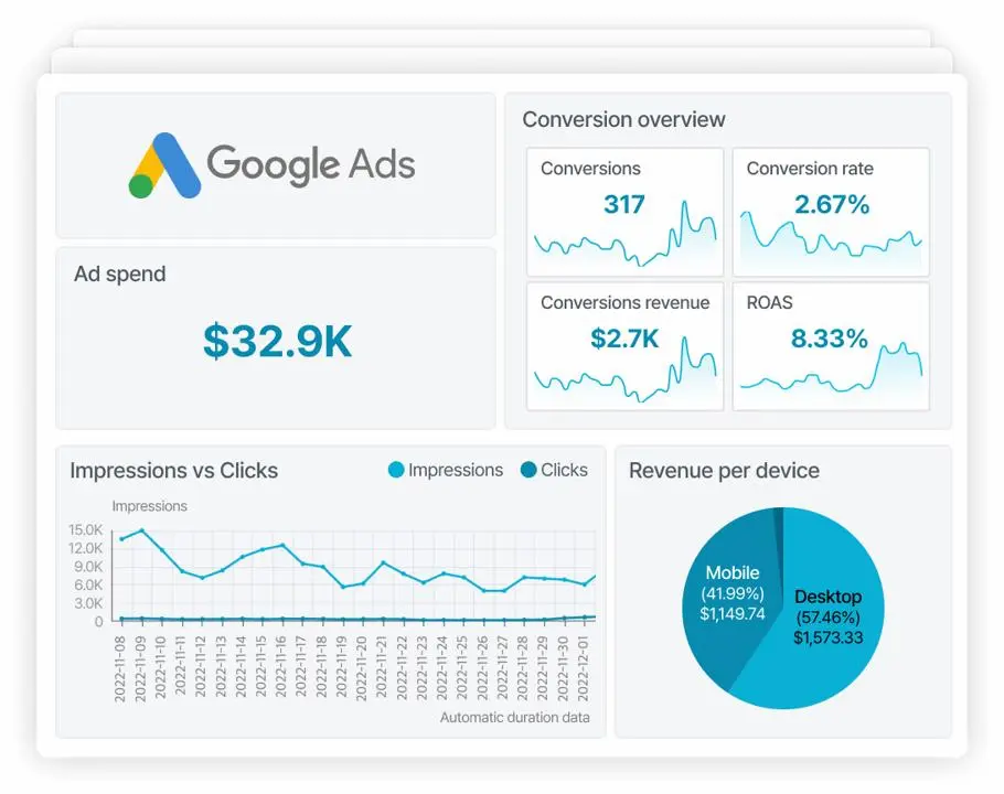 ROAS vs ROI: Apa Bedanya dan Kapan Menggunakannya? Laporan performa iklan Google Ads