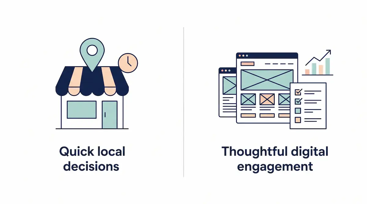 Visualisasi bisnis digital dan lokal